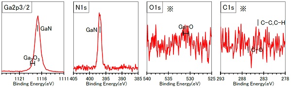 Ga線（9.25keV, HAXPES）：ピークの重なりが無く、詳細な評価が可能