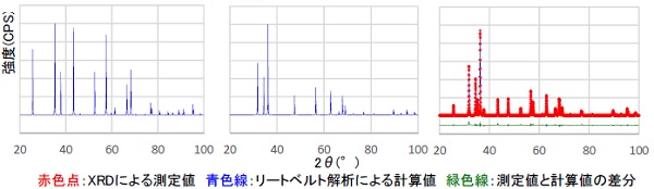 リートベルト解析実行例