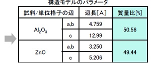 構造モデルのパラメータ