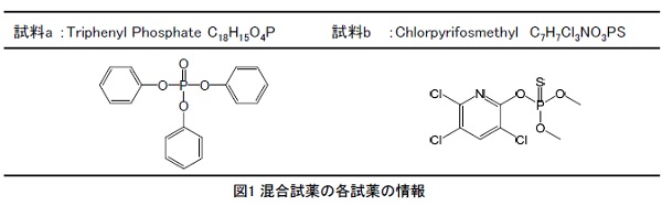 混合試薬の各試薬の情報