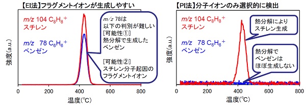 TG-DTA-MS_polystyrene_”Thermal decomposition”_molecule