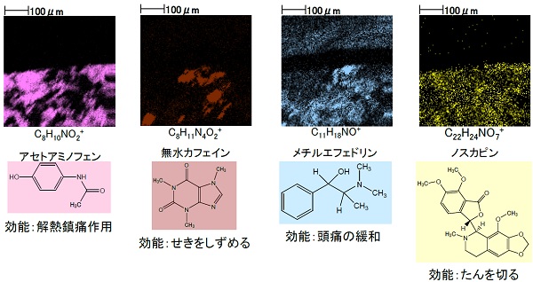 錠剤における薬効成分の分布評価