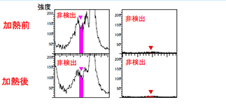 ラップフィルムB正イオン分析結果
