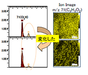 ラップフィルムB負イオン分析結果