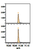 ラップフィルムC負イオン分析結果