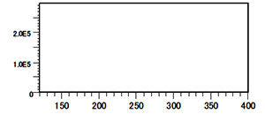 ラップフィルムA負イオン分析結果