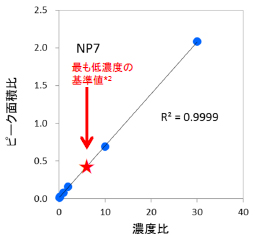 検量線