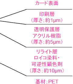 光学顕微写真の説明