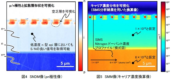 SMMおよびSNDMによるSiC Trench MOSFETの拡散層評価