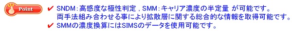 SMMおよびSNDMによるSiC Trench MOSFETの拡散層評価