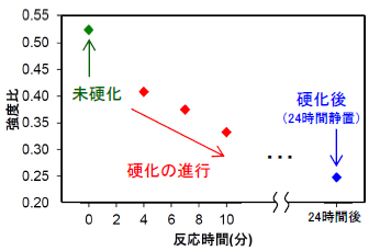 ピーク強度比