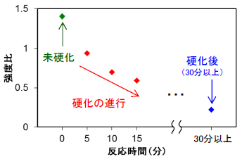 ピーク強度比