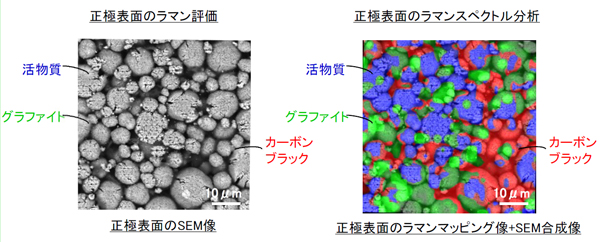 ■導電助剤の結晶性評価