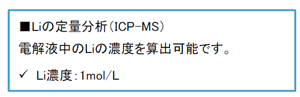二次電池電解液の組成評価