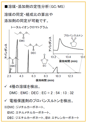 二次電池電解液の組成評価