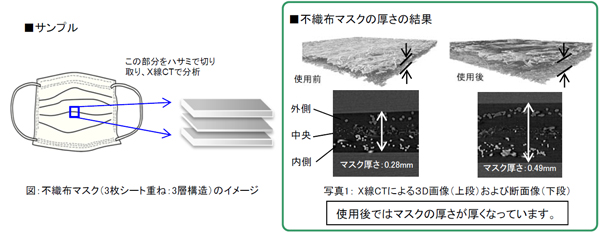 不織布マスクの構造解析