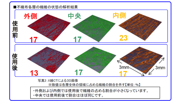 不織布マスクの構造解析