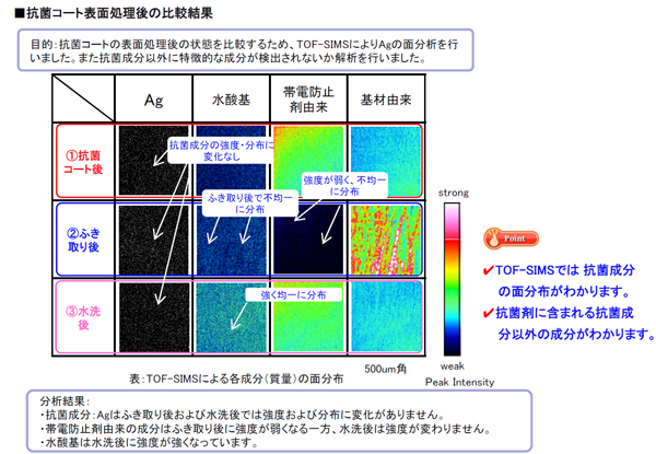 抗菌コート表面の抗菌剤のイメージング分析