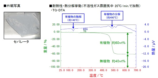 二次電池セパレータの構造評価