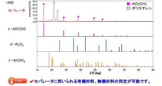 二次電池セパレータの構造評価