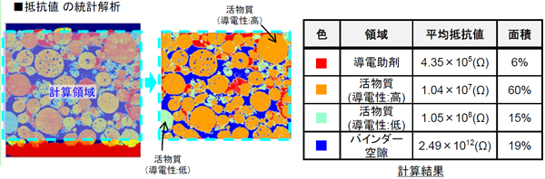 二次電池正極の抵抗値およびLiの分布評価