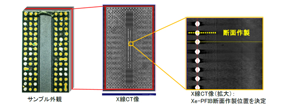 Xe-PFIBを用いた広域断面のSEM観察