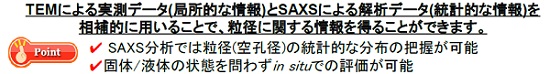 X線小角散乱法によるAuナノ粒子の粒径解析