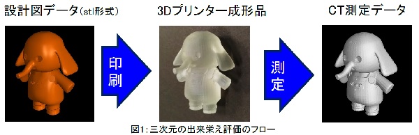 3Dプリンター造形物の三次元構造解析