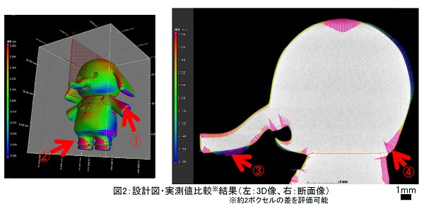 3Dプリンター造形物の三次元構造解析