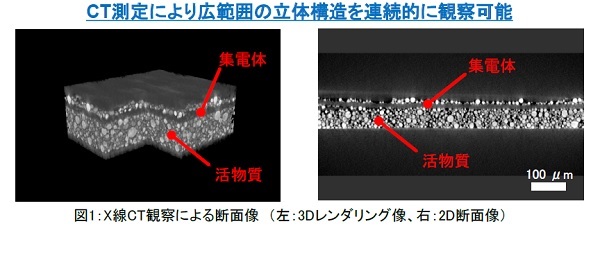 リチウムイオン二次電池正極材の
立体構造観察・解析