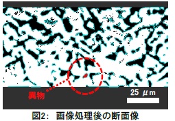 リチウムイオン二次電池負極材の構造評価