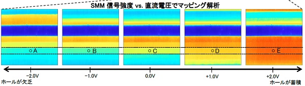 半導体中キャリアの直流電圧依存性評価