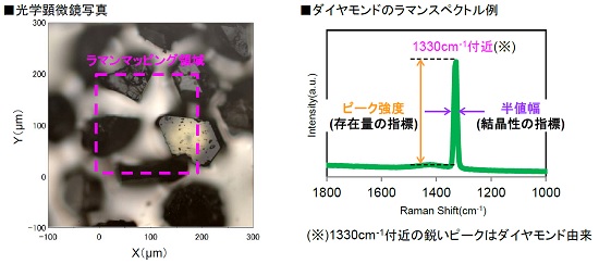 ラマンマッピングによる炭素材料の結晶性評価