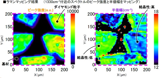 ラマンマッピングによる炭素材料の結晶性評価