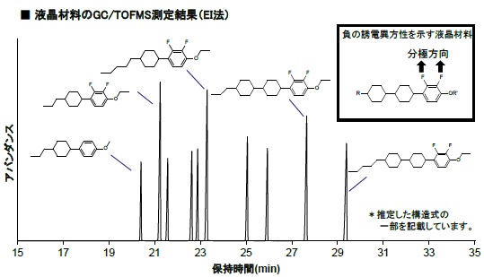 液晶材料の分子構造解析