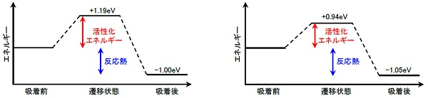 第一原理計算によるALD成膜におけるプリカーサ吸着シミュレーション