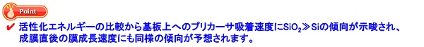 第一原理計算によるALD成膜におけるプリカーサ吸着シミュレーション