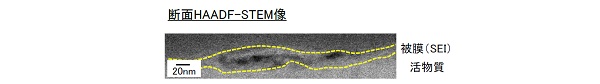 二次電池負極SEI被膜の元素分布評価・化学状態評価