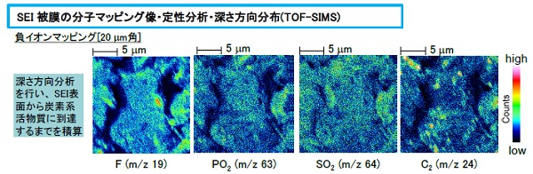 二次電池負極SEI被膜の元素分布評価・化学状態評価