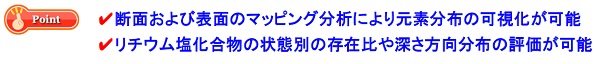 二次電池負極SEI被膜の元素分布評価・化学状態評価