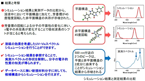 結果と考察