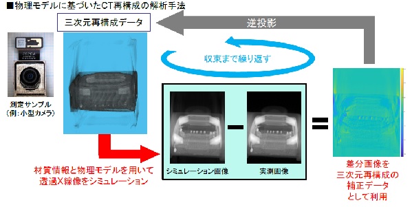 三次元再構成データ