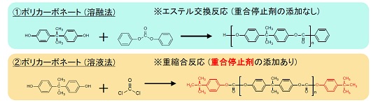 二次電池セパレータの構造評価