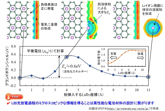 二次電池セパレータの構造評価