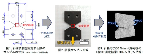 引張試験を実施する際のサンプル寸法と外観