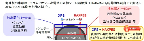 サンプル模式図