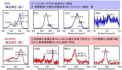 分析結果