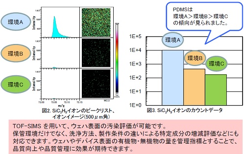 図2.ピークリスト図3.カウントデータ