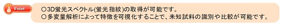 未知試料の識別や比較が可能