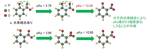 サリチル酸の分子内水素結合のpKaへの影響
